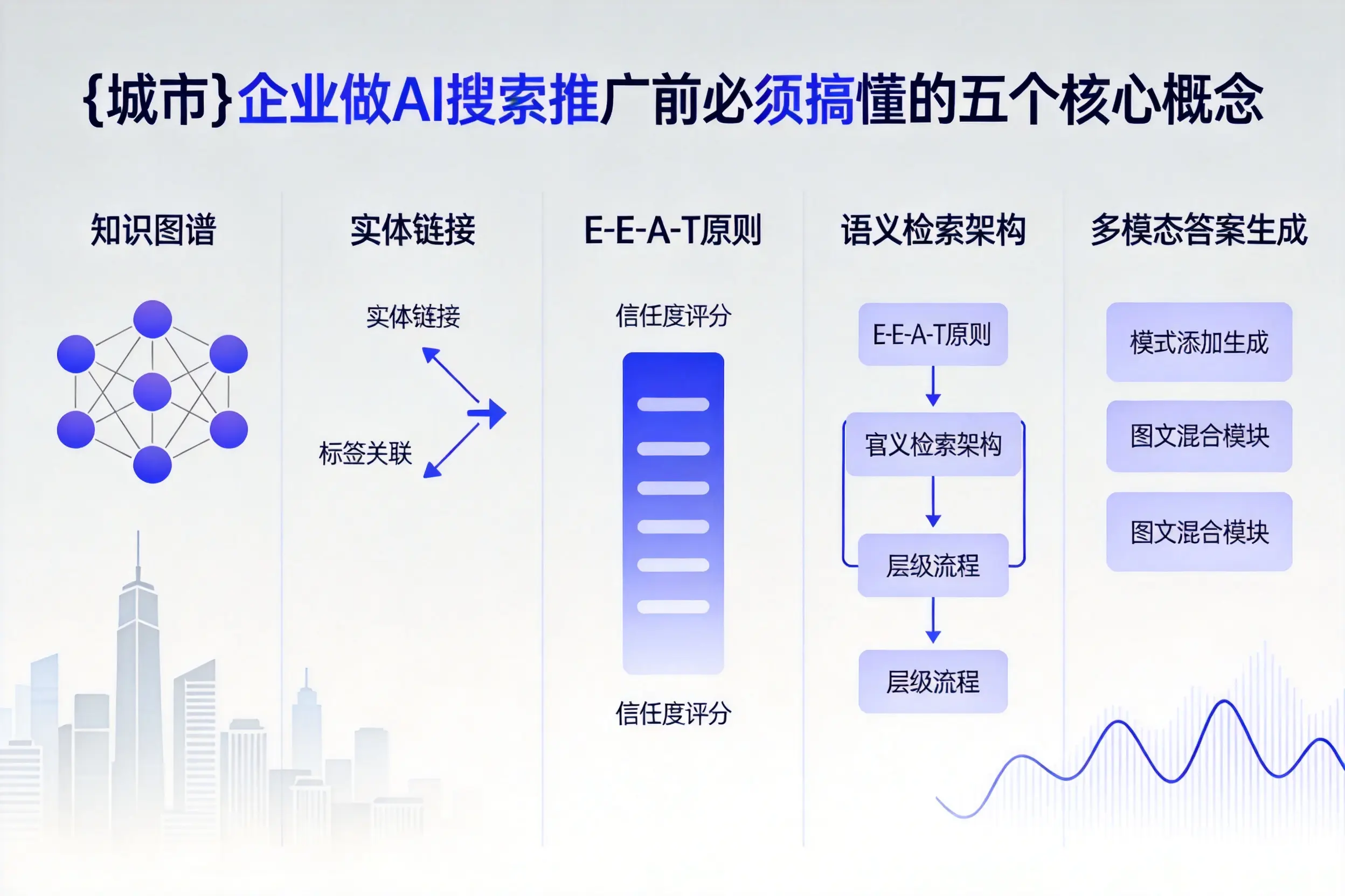 琅琊企业做AI搜索推广前必须搞懂的五个核心概念