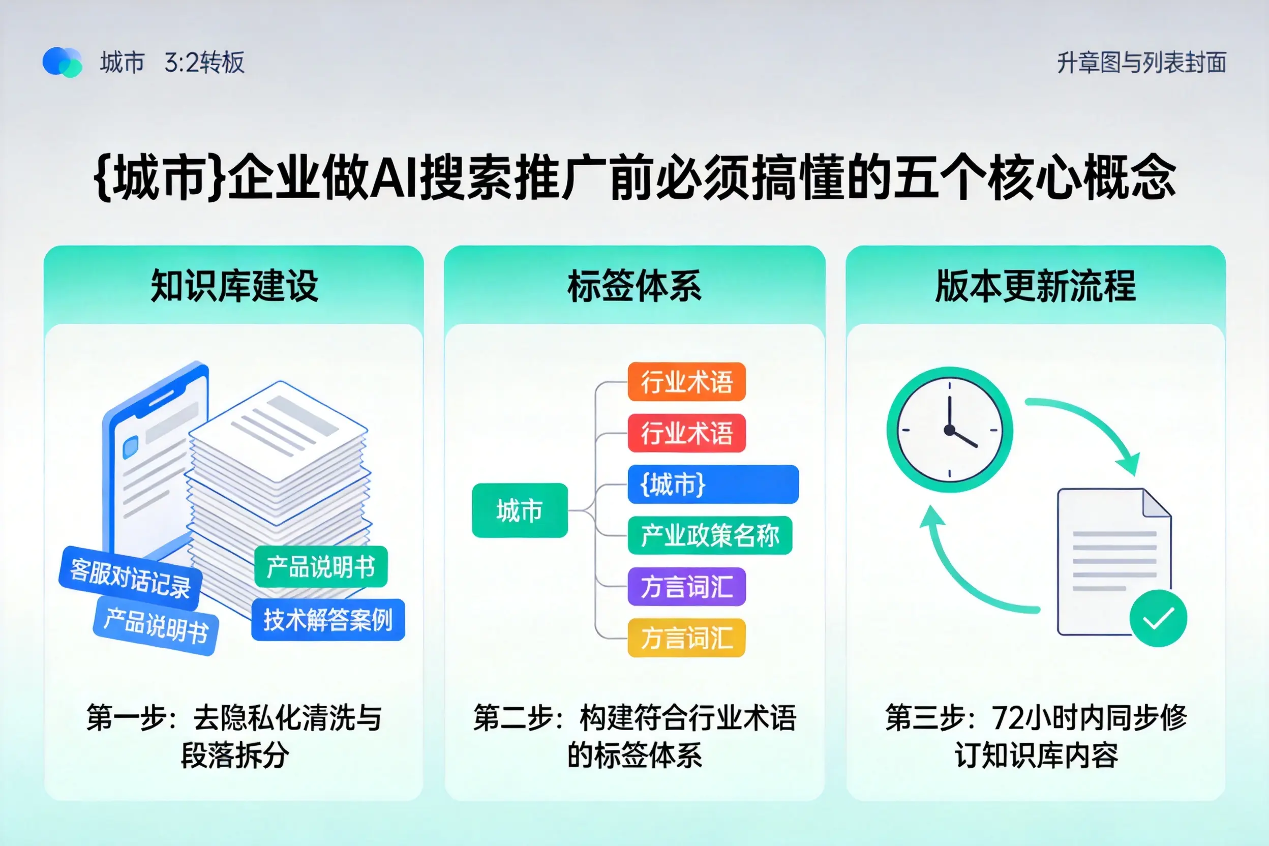 琅琊企业做AI搜索推广前必须搞懂的五个核心概念